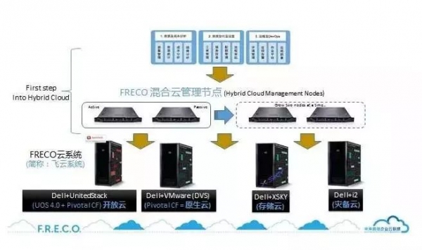 你读到的不仅是一个故事，更是灾备行业的一场变革 