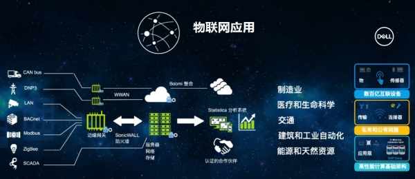 “物联网恐惧”引发反思，是机遇还是陷阱？ 